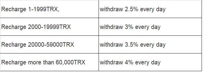 newwealth.me withdrawal rates