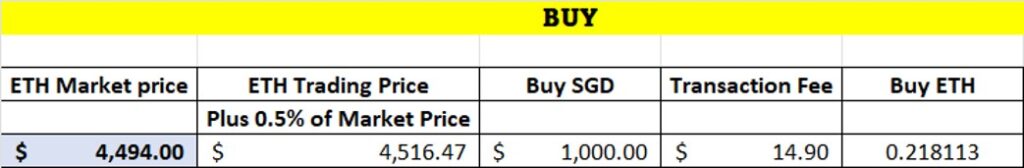 buying Eth from Gemini.com