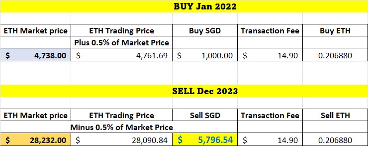 buying and selling ethereum