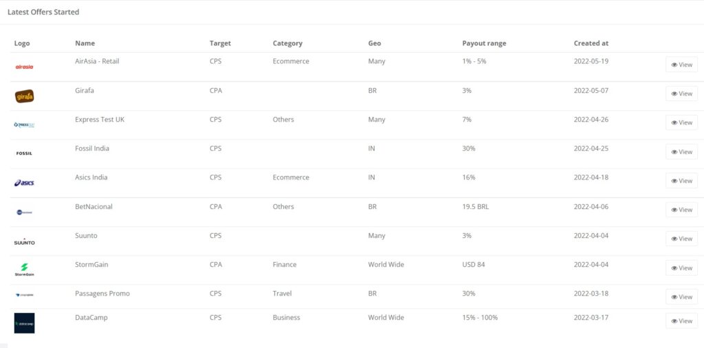 Indoleads Review